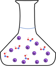 Representing Solutions using Particulate Models Practice | Chemistry ...