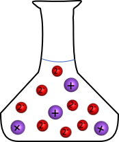 Representing Solutions using Particulate Models Practice | Chemistry ...