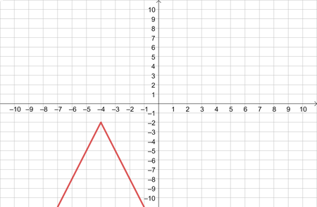 How to Transform the Graph of an Absolute Value Function | Trigonometry ...