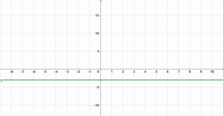 Graphically Representing the Derivative of a Function Practice ...