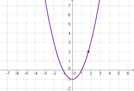 Matching a Limit Shown Numerically in a Table to a Limit Shown ...