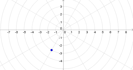 Plotting Points in Polar Coordinates Practice | Trigonometry Practice ...