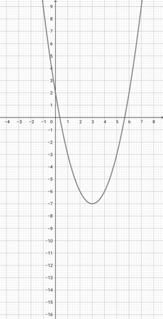 Changing the Scale of the Graph of a Function Vertically Practice ...