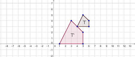 Finding the Center of Dilation Practice | Geometry Practice Problems ...