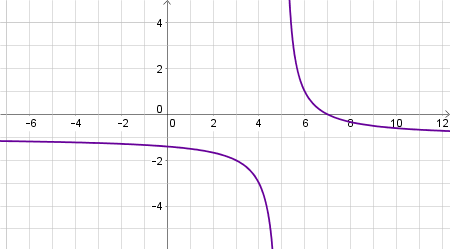 Transforming the Graph of a Rational Function Practice | Precalculus Practice Problems | Study.com