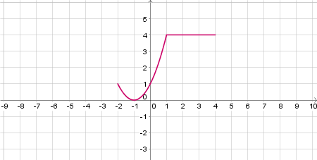 Finding Where a Function is Increasing, Decreasing, or Constant Given ...