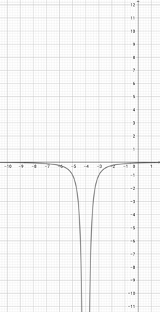 Reflecting the Graph of a Function Vertically Practice | Algebra ...