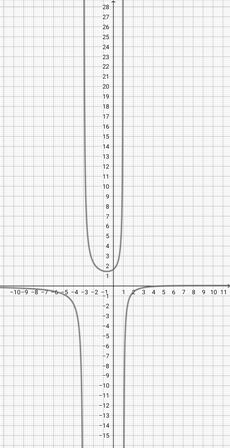 Graphing a Rational Function in Linear Over Quadratic Form Practice ...