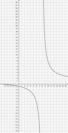 Graphing a Rational Function in Linear Over Linear Form Practice ...
