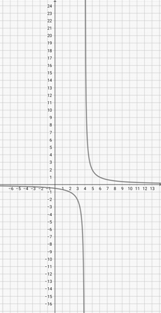 Graphing a Rational Function in Constant Over Linear Form Practice ...