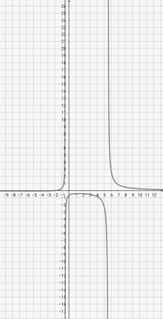 Graphing a Rational Function in Linear Over Quadratic Form Practice ...