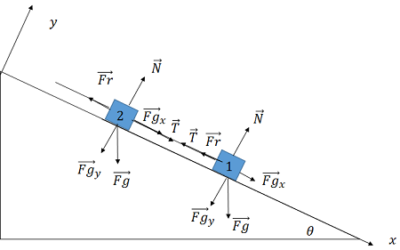 Two Masses M 1 And M 2 Are Connected By A Light Rod And The System Is Slipping Down A Rough Incline Of Angle Theta With The Horizontal The Friction Coefficient At Both The Two Masses M 1 And M 2 Are Connected By A Light Rod And The System Is Slipping Down A Rough Incline Of Angle Theta With The Horizontal The Friction Coefficient At Both The