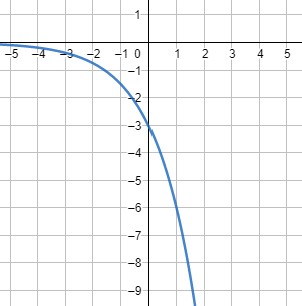 Graphing an Exponential Function in the Form F(x) = a(b)x Practice ...