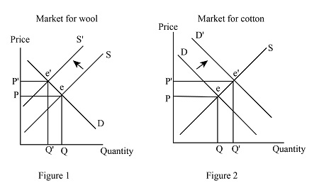 define a According to the Australian Wool Innovation, severe drought conditions ...