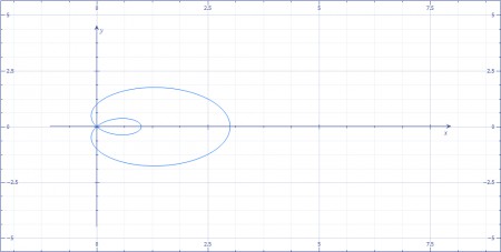 Sketch the graphs of the limacons: (a) r=2+cos theta (b) r=1+cos theta ...