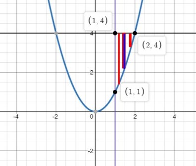 Sketch The Region Of Integration And Evaluate The Double
