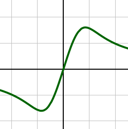 One Graph Applying the Horizontal Line Test Practice | Trigonometry Practice ...