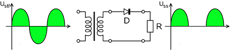 P-N Junction Diode | Definition, Application & Function - Lesson ...
