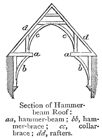 Hammerbeam Roof History Truss System Design Study hammerbeam-roof-history-truss-system-design-study