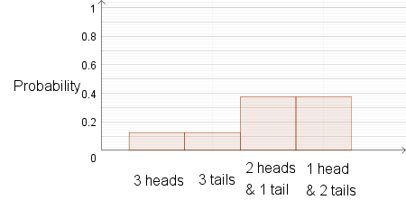 Statistics Probability Random Numbers Problem Constructing a Probability Distribution for a Discrete Random Variable ...