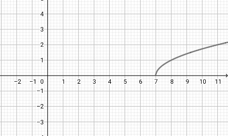 The Squre Rtoo Graphs Graphing a Basic Square Root Function Practice | Algebra Practice ...