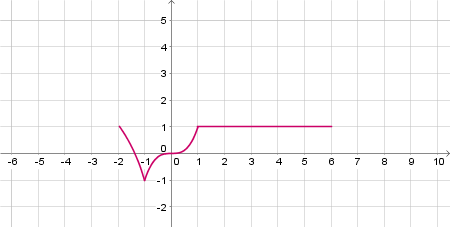 Finding Where a Function is Increasing, Decreasing, or Constant Given ...