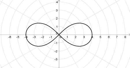 Graphing Lemniscate Polar Equations Practice Trigonometry Practice Problems Study Com Graphing Lemniscate Polar Equations Practice Trigonometry Practice Problems Study Com