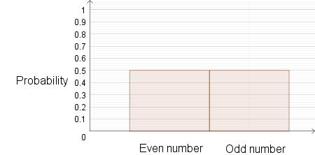 Statistics Probability Random Numbers Problem Constructing a Probability Distribution for a Discrete Random Variable ...