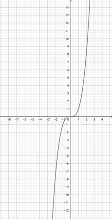 Reflecting the Graph of a Function Vertically Practice | Algebra ...