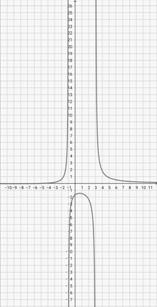 Graphing a Rational Function in Linear Over Quadratic Form Practice ...