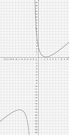 Graphing a Rational Function in Quadratic Over Linear Form Practice ...
