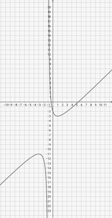 Graphing a Rational Function in Quadratic Over Linear Form Practice ...