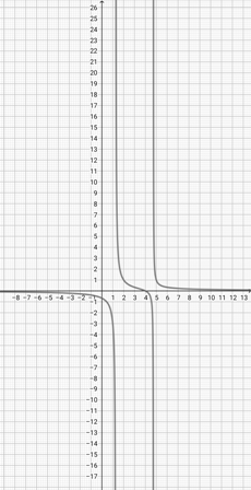 Graphing a Rational Function in Linear Over Quadratic Form Practice ...