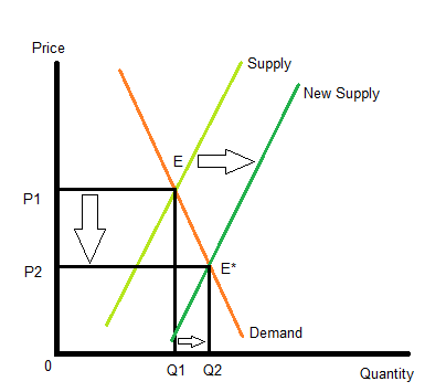 Assume there is a well-defined geographic area of a city. The area is ...
