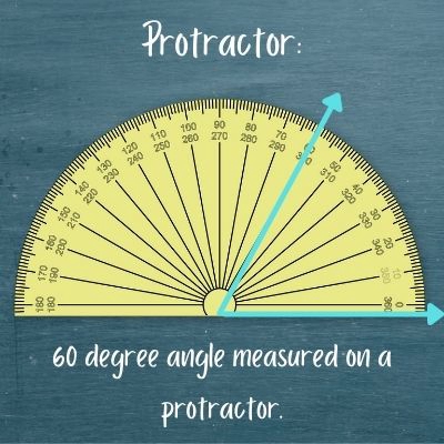 Acute Angle Definition Measurement Examples Lesson Study