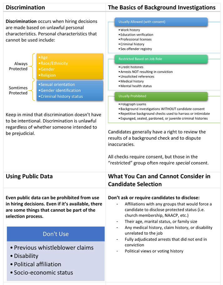 Practical Application Recruiting & Staffing Laws Printout