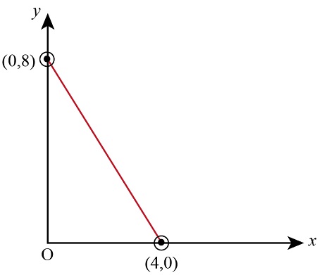 For this exercise you will need to build a graph to these ...