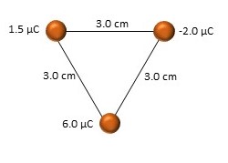Calculate The Magnitude And Direction Of The Electrostatic Force On The 6 0 Mu C Charge Shown In The Diagram Study Com