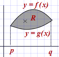 A Sketch The Region Enclosed By The Curves Y X 2 And Y 4x X 2 Then Find The Area A Of This Region Using An Appropriate Integral B Find The