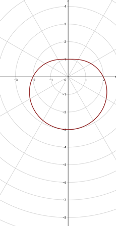 Matching Polar Equations and Graphs Practice | Precalculus Practice ...