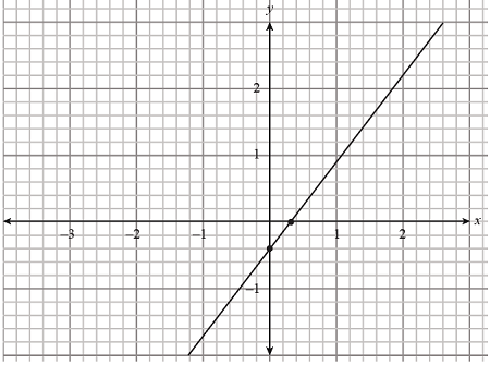 1 Solve The Linear System Of Equations F X Y X Y X 4 Y 10 G X Y X Y