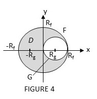 Evaluate Int Int Textit D Sqrt X 2 Y 2 Da Where D Is The Domain In Figure 4 F X 2 Y 2 256 G Left X 8 Right 2 Y 2 64 R F 16 R G 8 Study Com