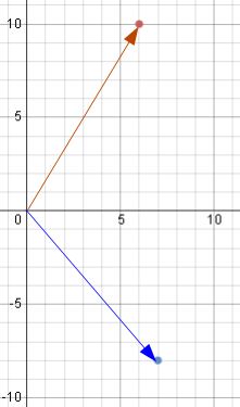 How to Add Complex Numbers in the Complex Plane - Lesson | Study.com