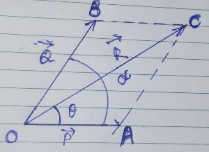 A Boat Is Moving 24 4m S 35 Degrees North Of East Against The 10m S Water Current That Flows Towards South A What Would Be The Speed Of The Boat As It