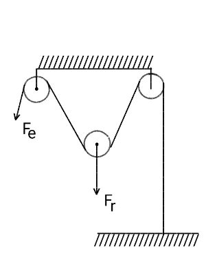 Calculating the Mechanical Advantage of a Pulley Practice | Physics ...