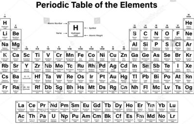 Interpreting the Electron Configuration of a Neutral Atom in Noble-Gas ...