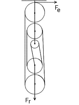 Calculating the Mechanical Advantage of a Pulley Practice | Physics ...