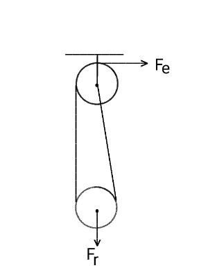 Calculating the Mechanical Advantage of a Pulley Practice | Physics ...