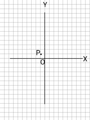 Identifying the Location of a Point Using a Coordinate System Practice ...