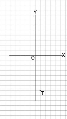 Identifying the Location of a Point Using a Coordinate System Practice ...